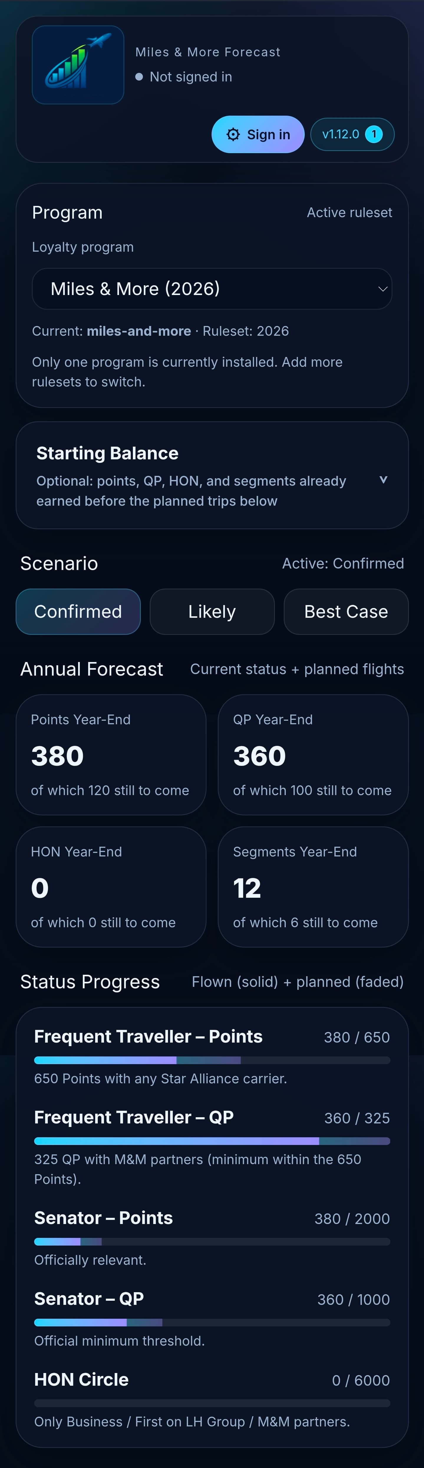 Status progress, program overview and forecast stats