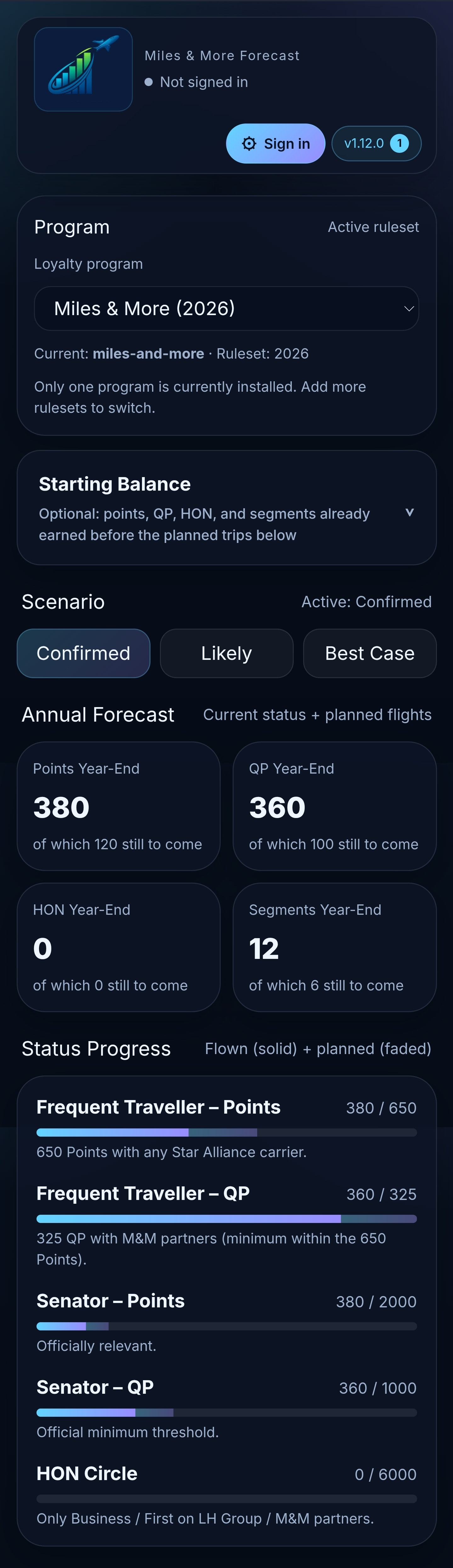 Status progress, program overview and forecast stats